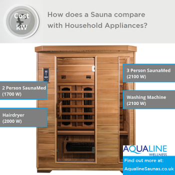 How much does it cost to run a sauna?